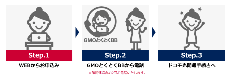 ドコモ光GMOとくとくBB公式新規申込方法