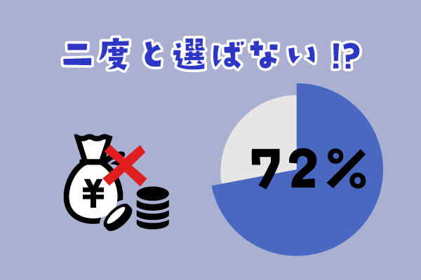 キャッシュバックの率について