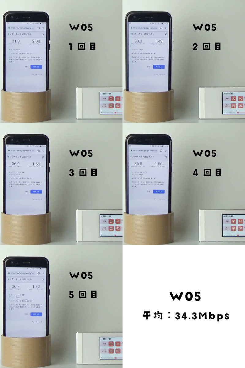 W05のスピードテスト比較