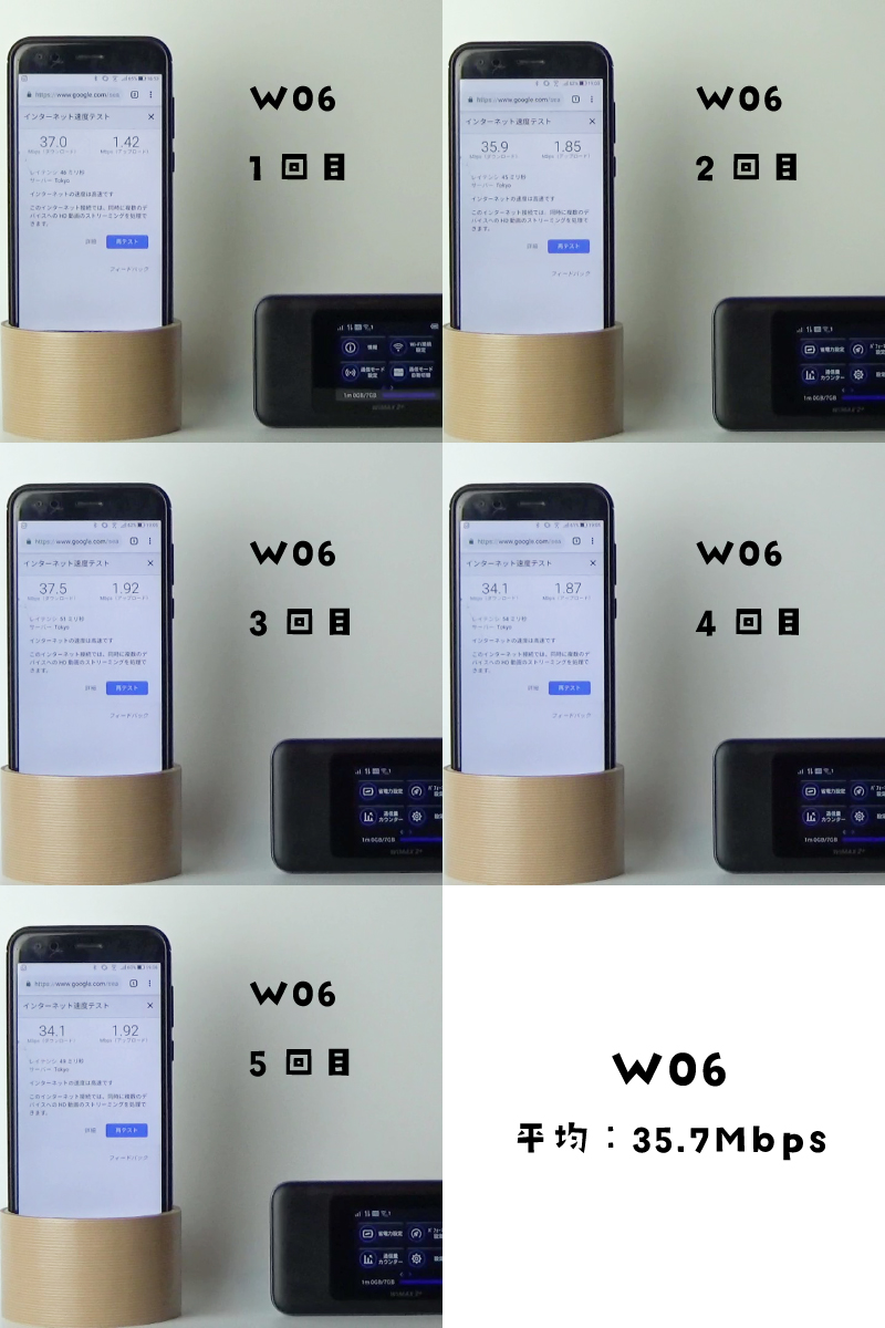 W06のスピードテスト比較