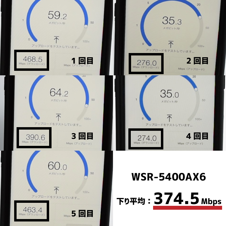 WSR-5400AX6のスピードテスト結果
