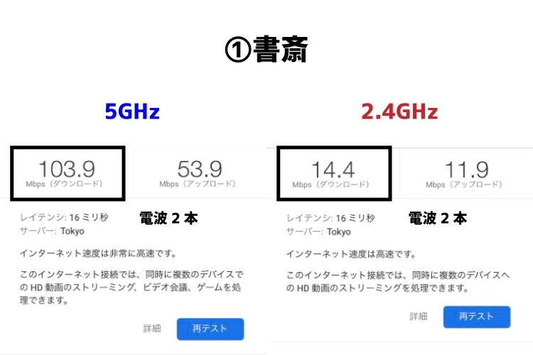 Wi-Fi6（WSR-5400AX6）のスピードテスト