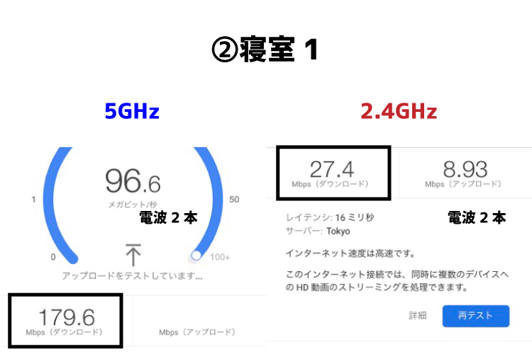 Wi-Fi6（WSR-5400AX6）のスピードテスト
