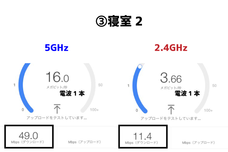 Wi-Fi6（WSR-5400AX6）のスピードテスト
