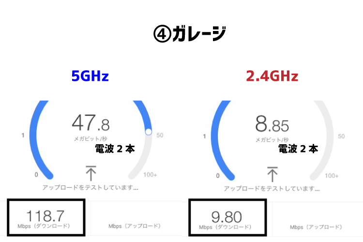 Wi-Fi6（WSR-5400AX6）のスピードテスト