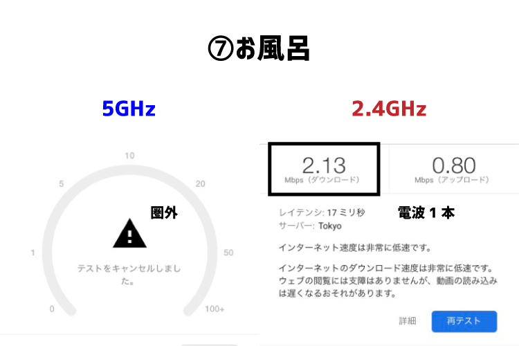 Wi-Fi6（WSR-5400AX6）のスピードテスト