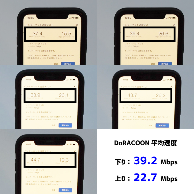DoRACOONの速度