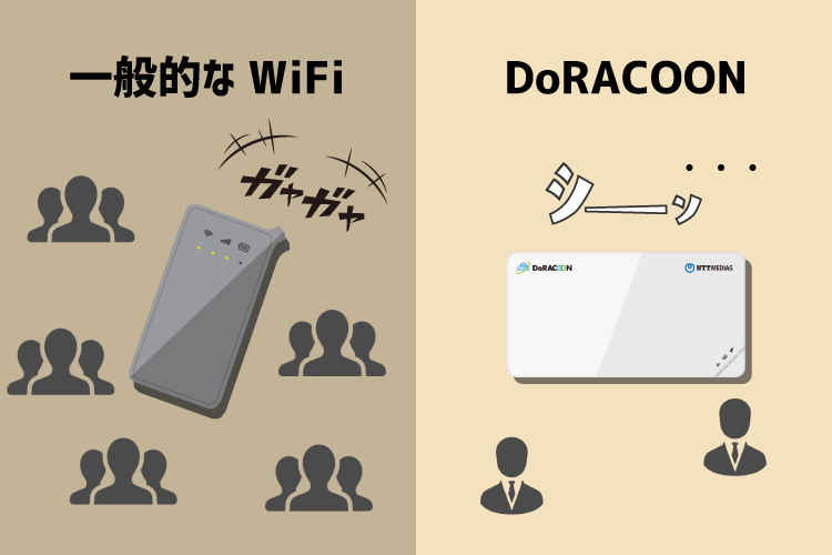 DoRACOONの特徴