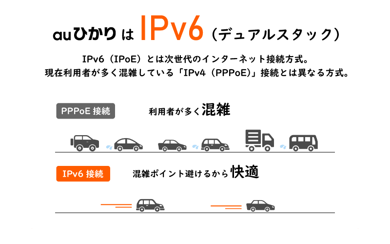 auひかりの速度