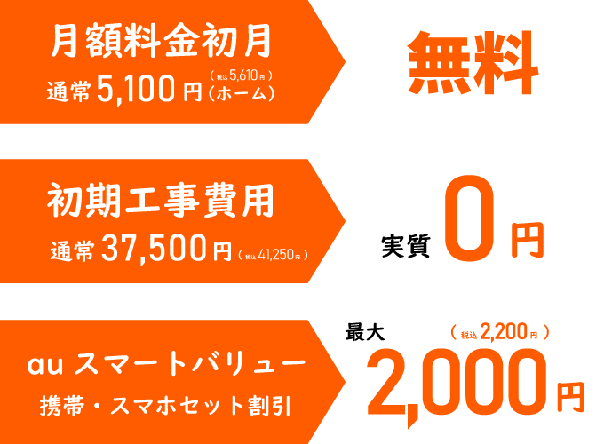 auひかりキャンペーン