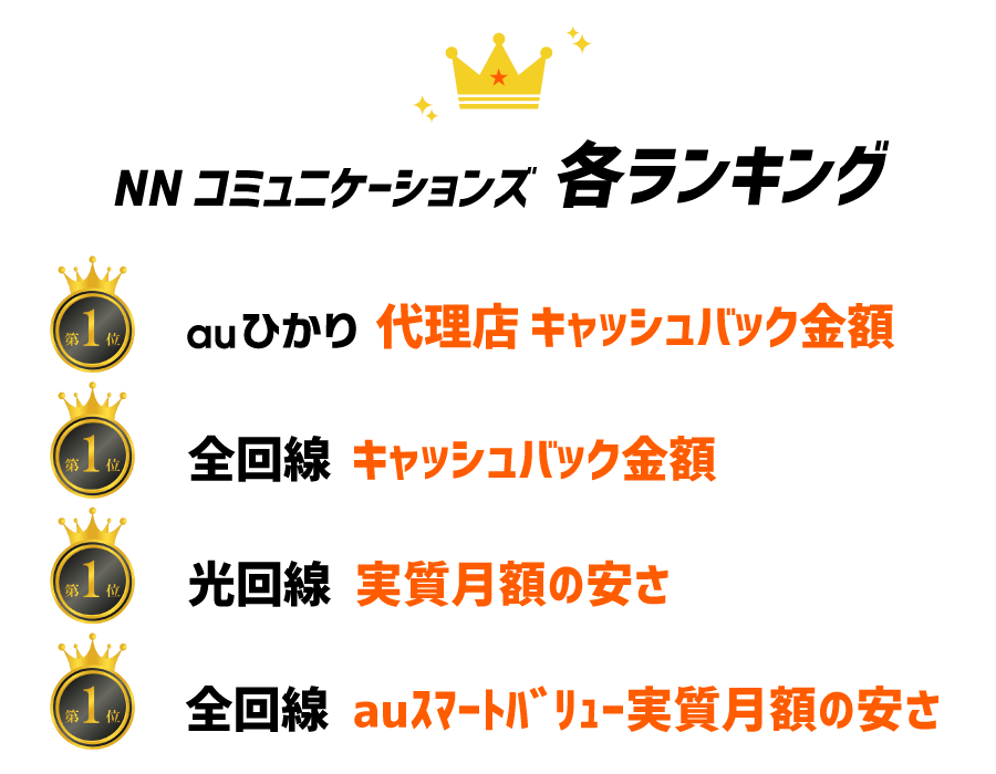 NNコミュニケーションズのキャッシュバックランキング